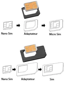 Adaptateur Carte SIM
